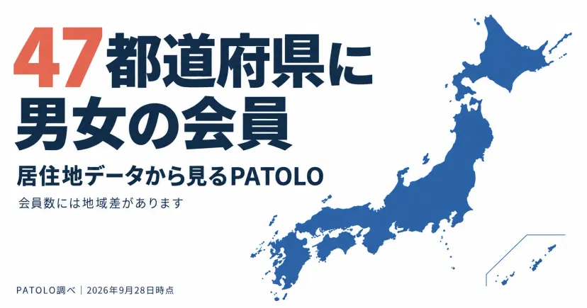 【PATOLO調べ】会員2万2,457件の居住地を集計|男女とも6割が東京・大阪・愛知、女性会員は男性会員の約2.7倍