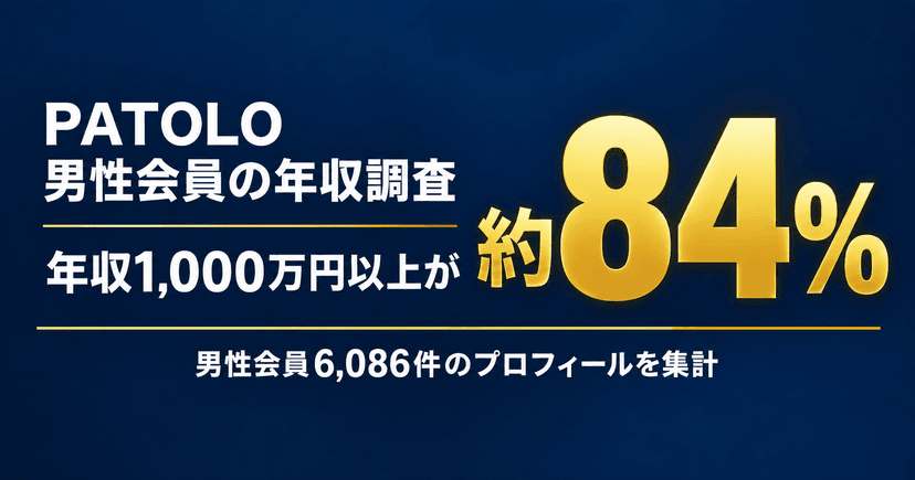 【PATOLO調べ】男性会員6,086件の年収分布|1,000万円以上が約8割、中央値帯は1,500万〜2,000万円