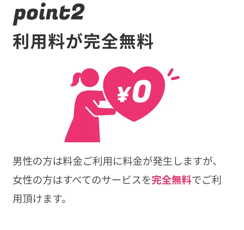 ポイント2
