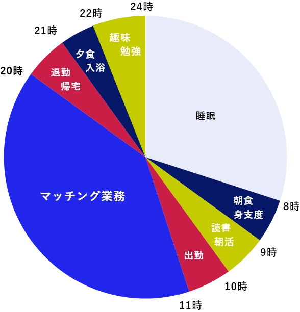 1日のスケジュール