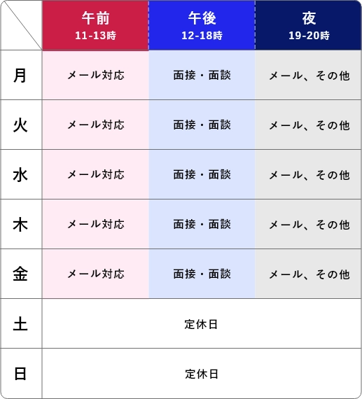 1週間のスケジュール