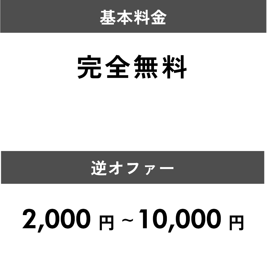 コスト画像