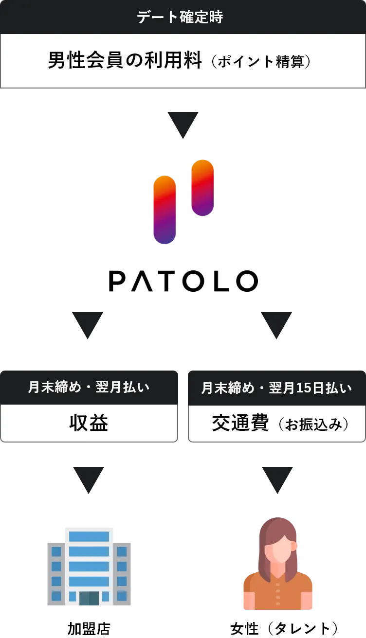 メリットイメージ図