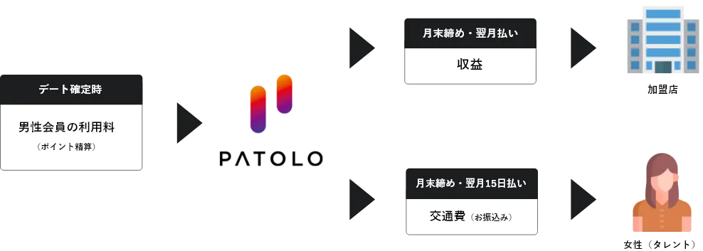メリットイメージ図