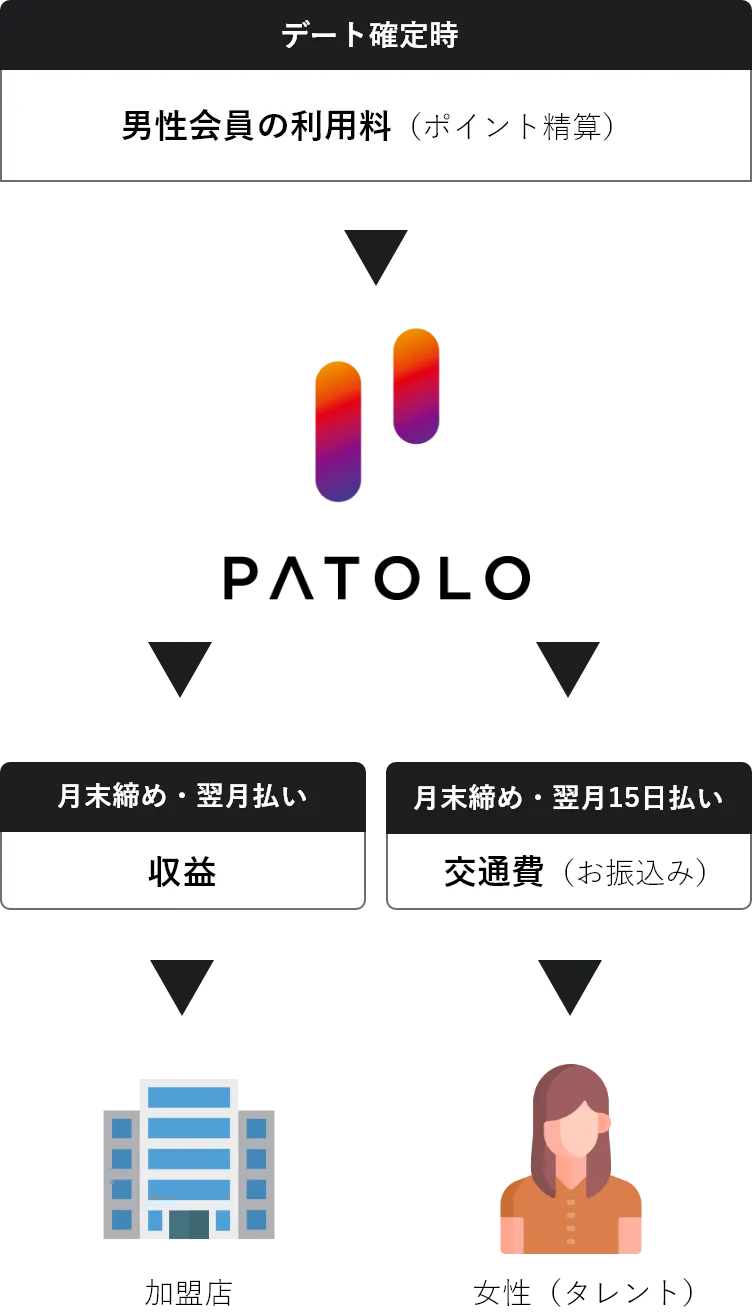 メリットイメージ図