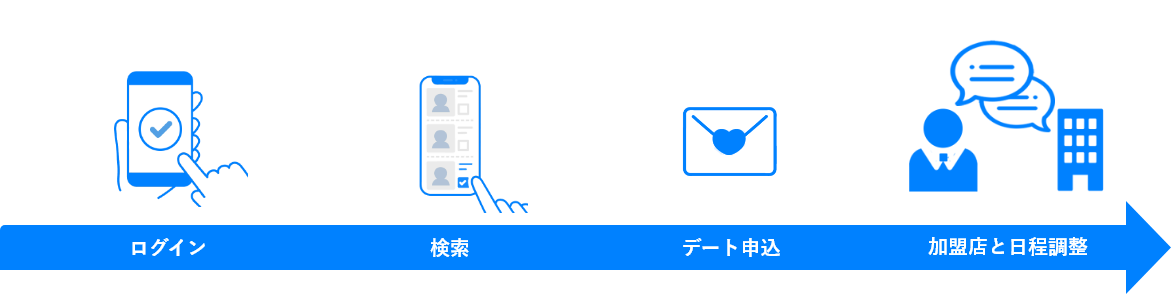 PATOLOでデート