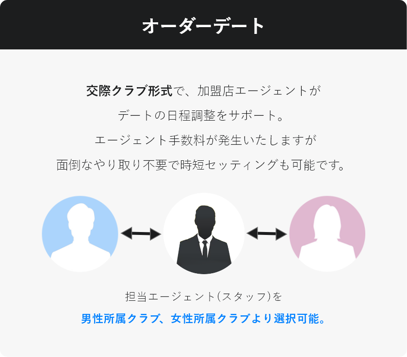 オートデート