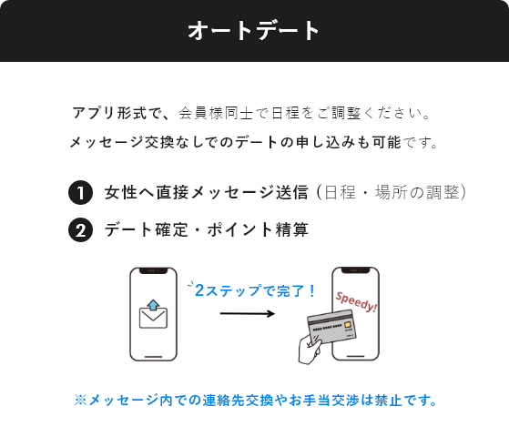 オートデート