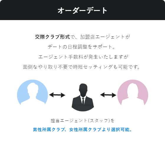 オーダーデート