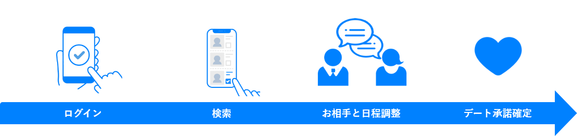 PATOLOでデート