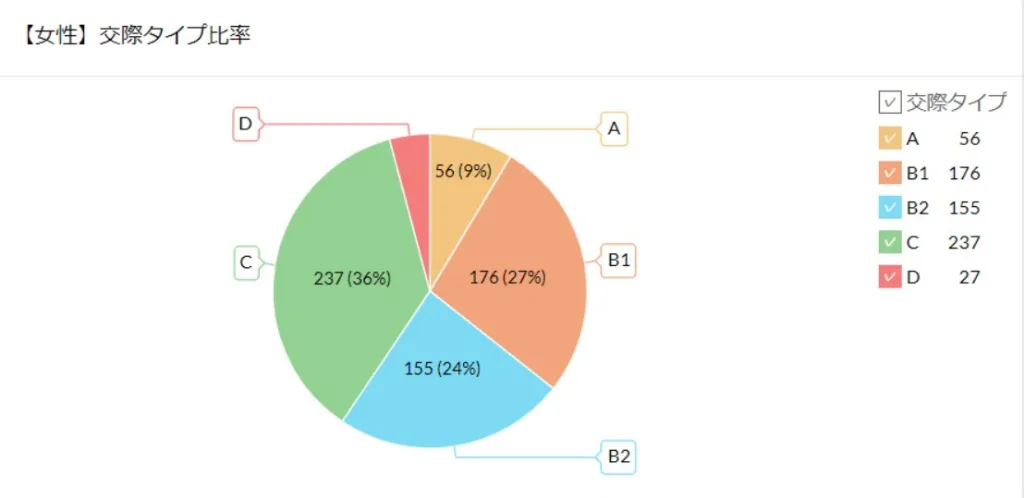 実際、パパ活でセックスしている人の割合