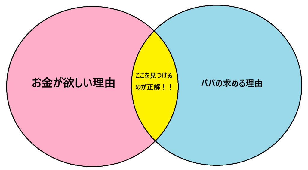 女性のパパ活理由とパパが求める理由