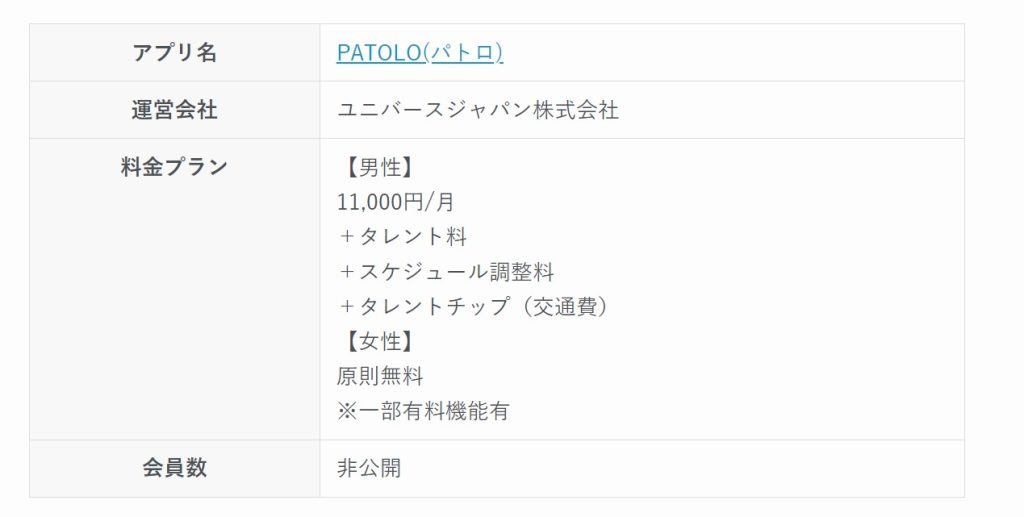 PATOLO運営についての説明