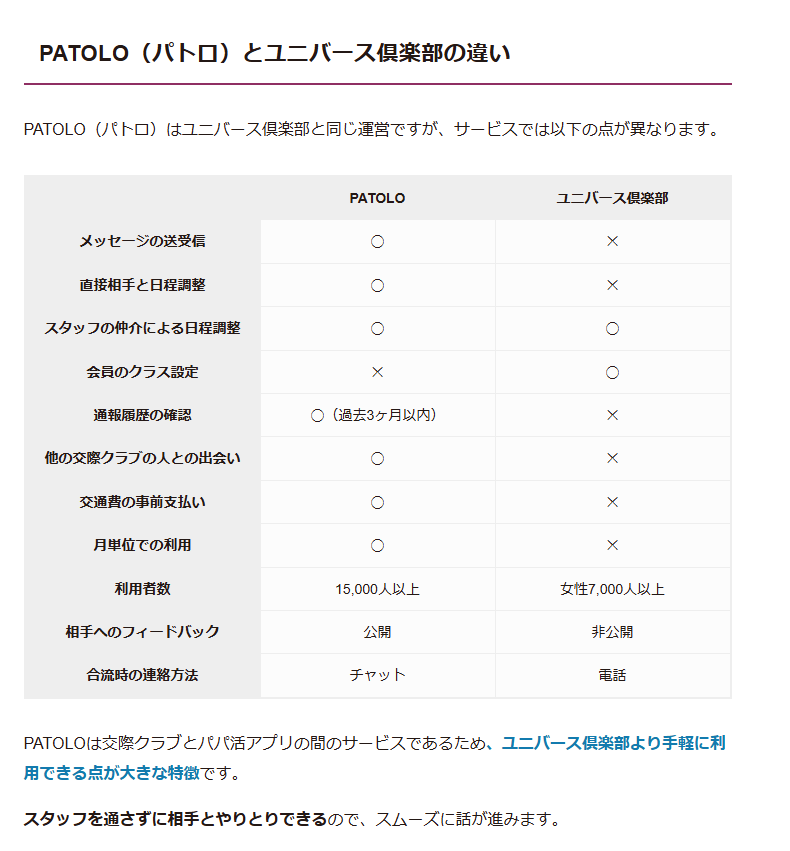 ギャラ飲みアプリパトロッチ様が書いてくださったパトロ記事に書かれていた内容。ユニバースクラブとの比較。