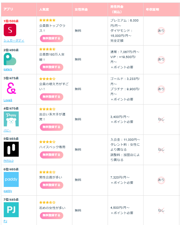 傍大款APP推荐排名