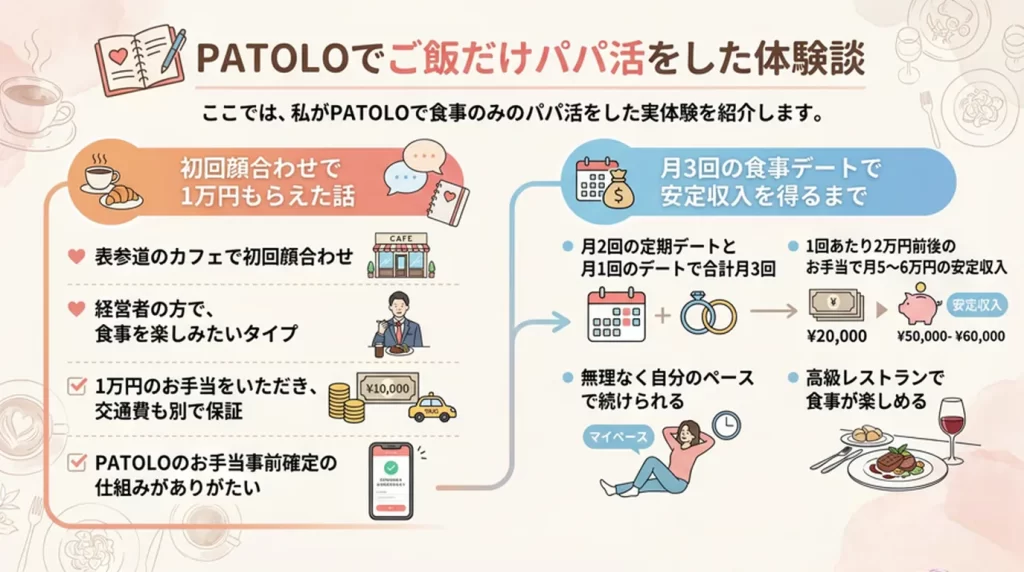 PATOLOでご飯だけパパ活をした体験談
