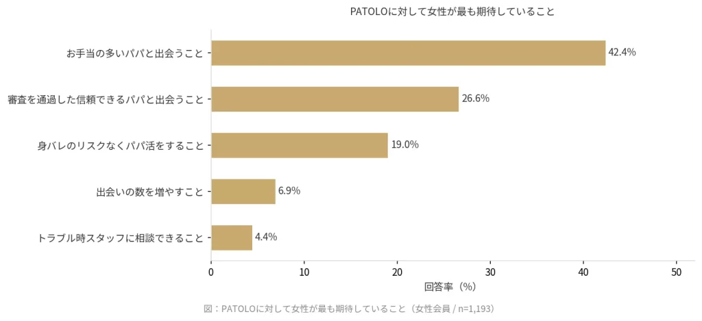 PATOLOに対して女性が最も期待していることを示す横棒グラフ