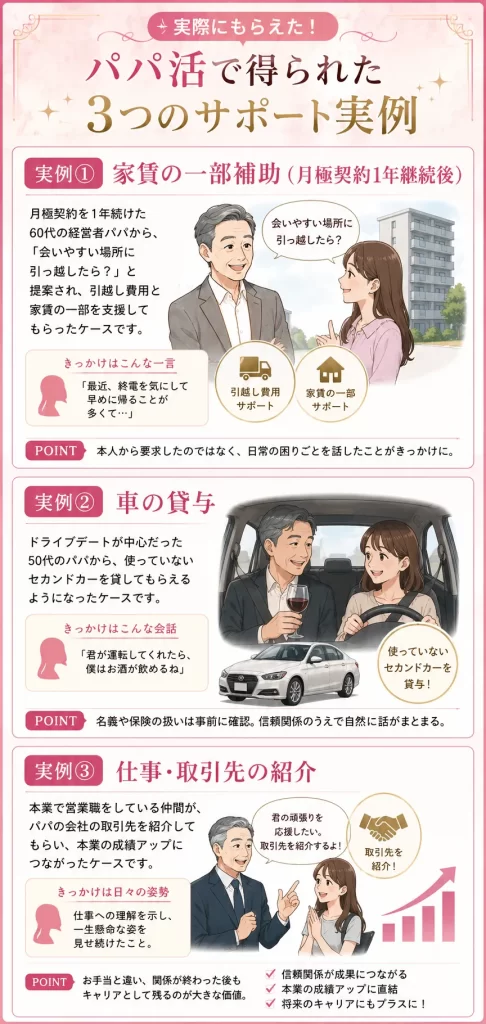 お手当以外の現物支援をうけた3つの事例