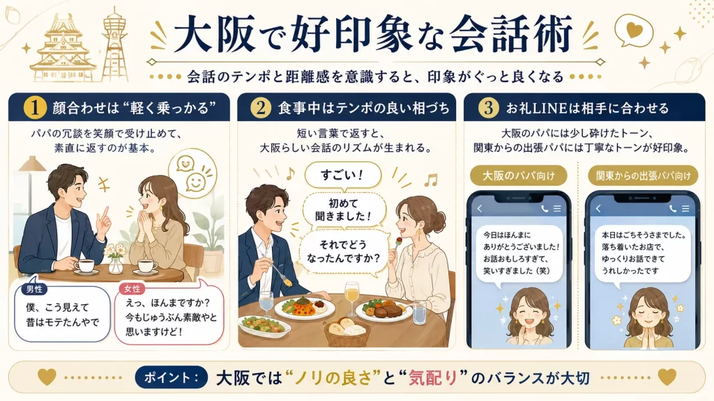 大阪で盛り上がる会話の事例画像