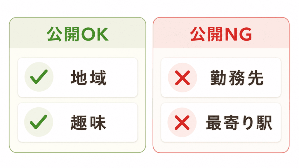 公開してよい情報と危険な情報を分けたマトリクス図